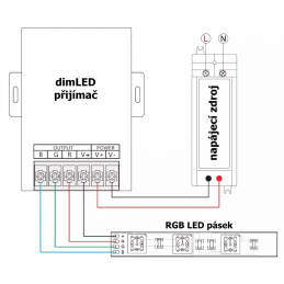 Přijímač dimLED PR RGB2