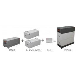 BYD Battery Box Premium LVS - PDU - připojovací modul